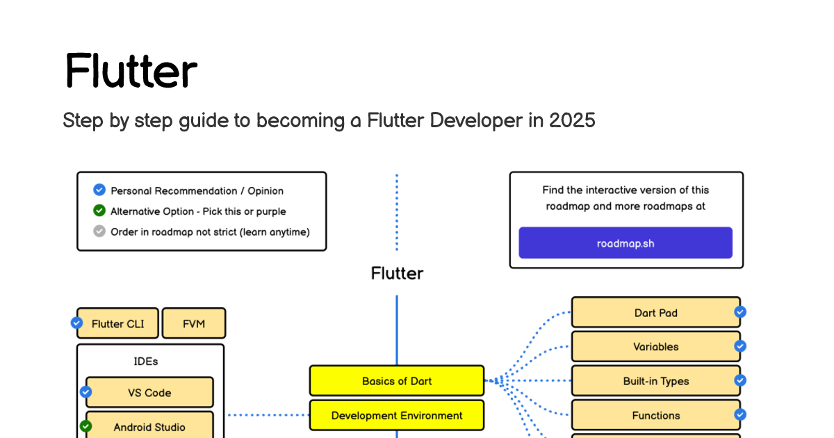 Learn to become a modern Flutter developer